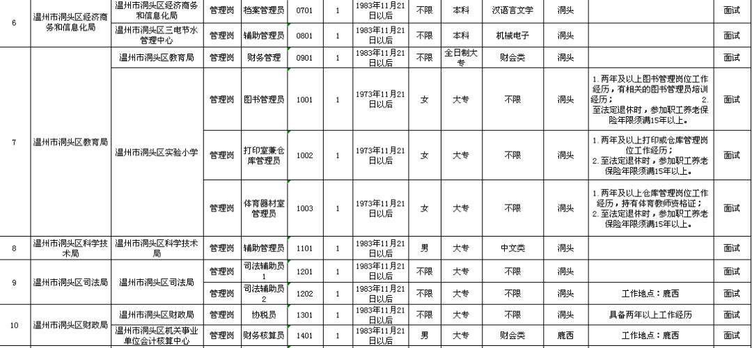 关岭布依族苗族自治县县级托养福利事业单位发展规划展望