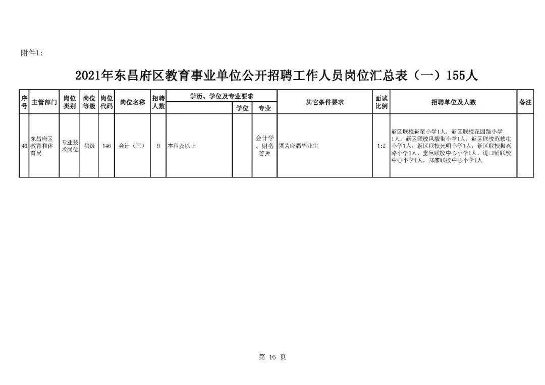 东昌区初中最新招聘信息全面解析