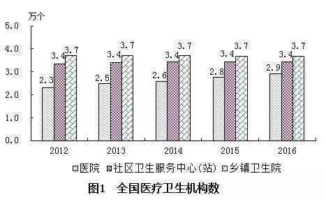 牟定县计生委最新发展规划探讨