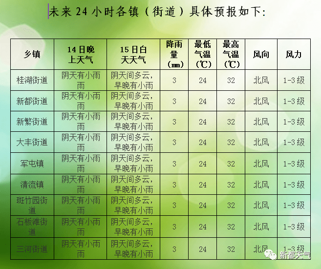 2025年1月25日 第2页