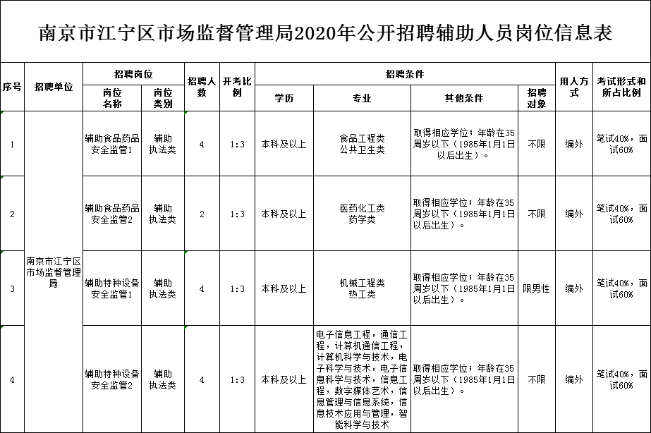 松岭区市场监督管理局最新招聘信息全面解析