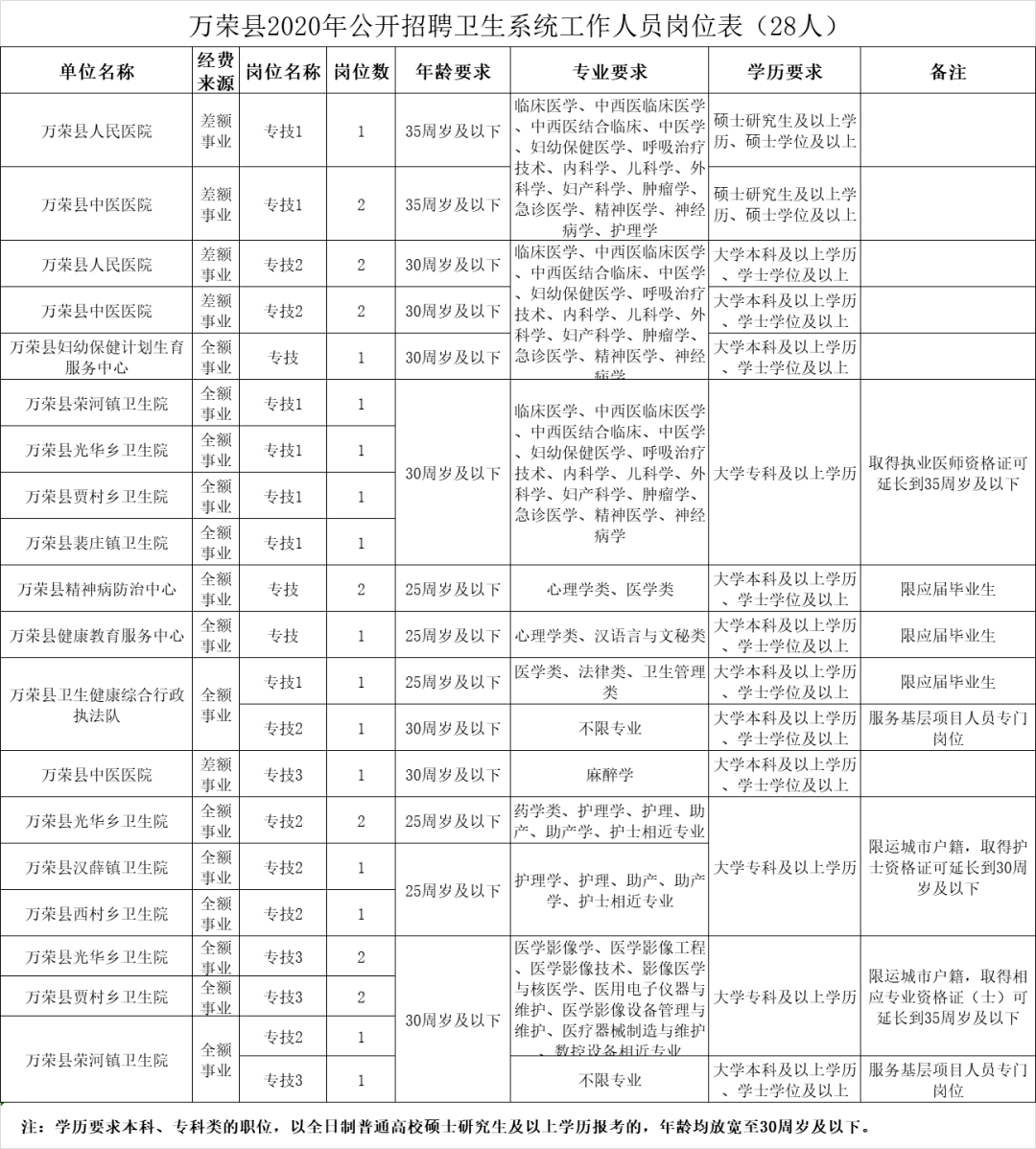 万荣县统计局最新招聘启事概览