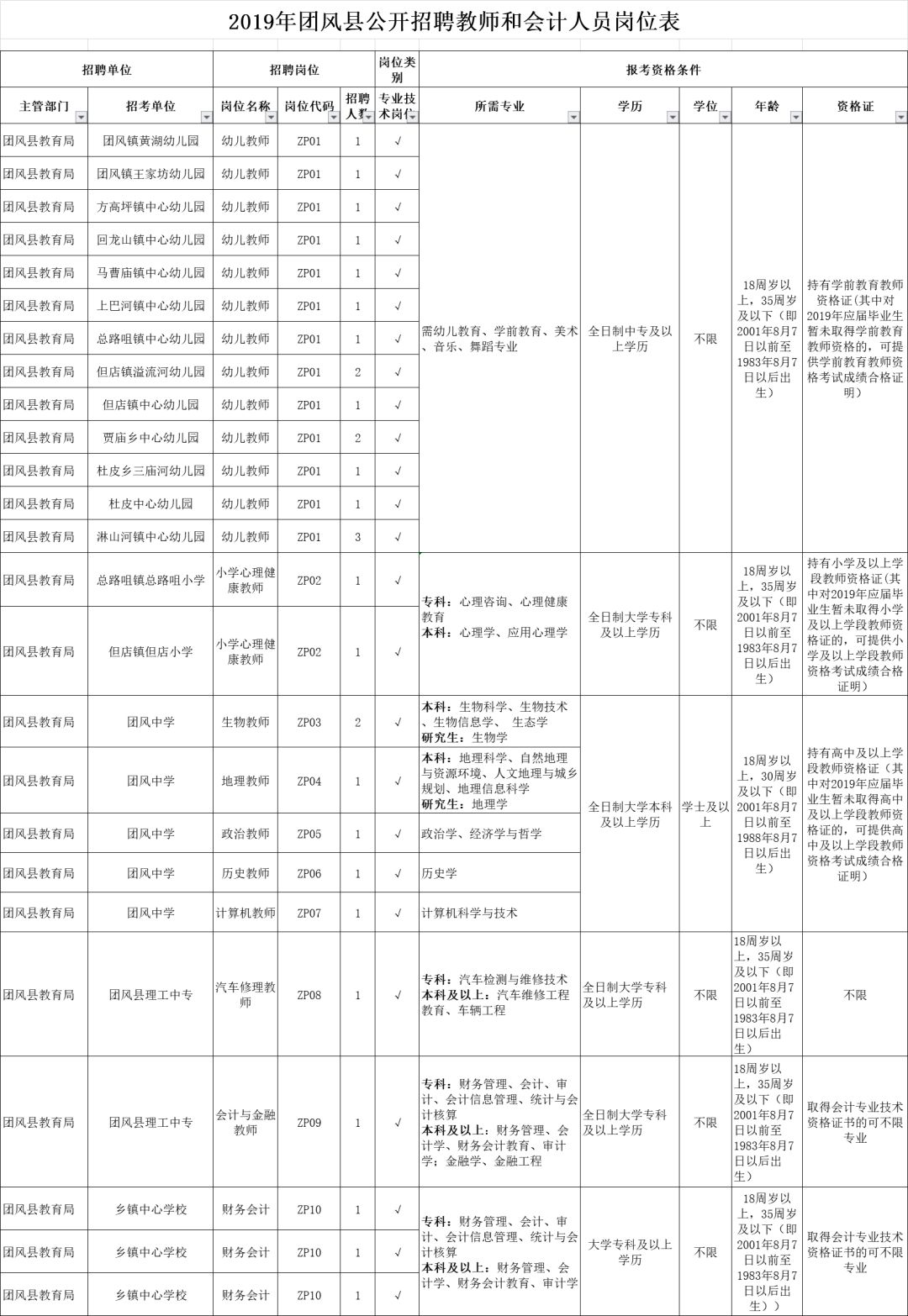 团风县特殊教育事业单位人事任命动态更新