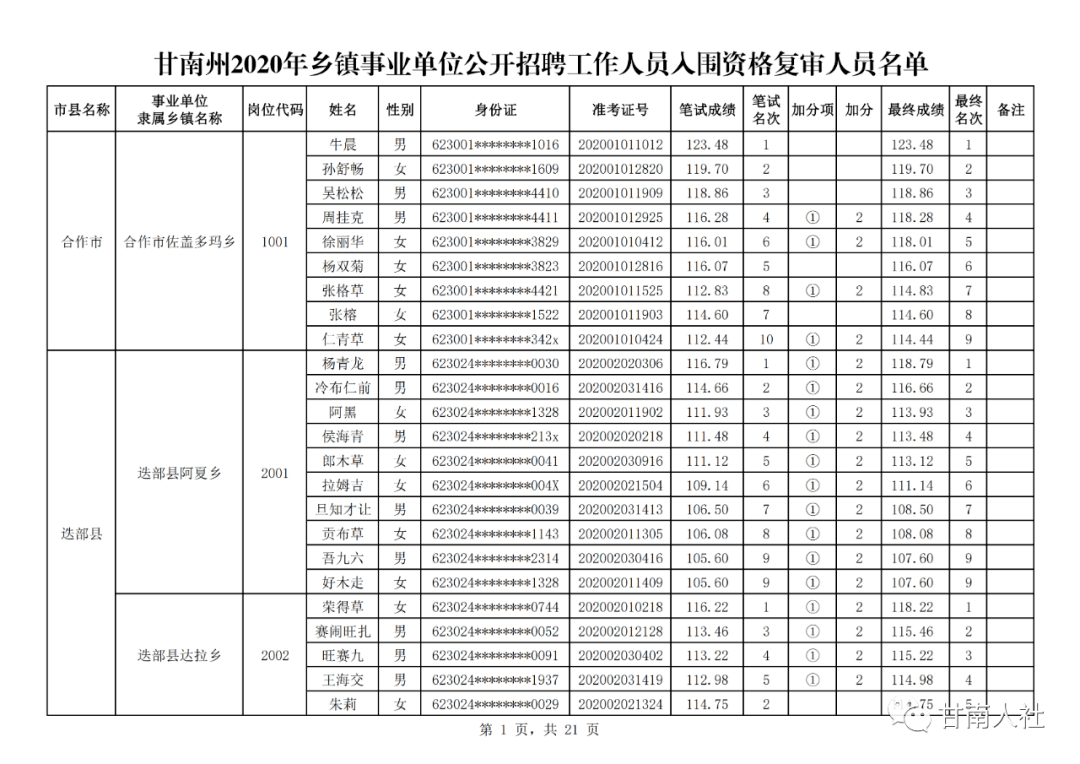 甘南县康复事业单位最新招聘概览