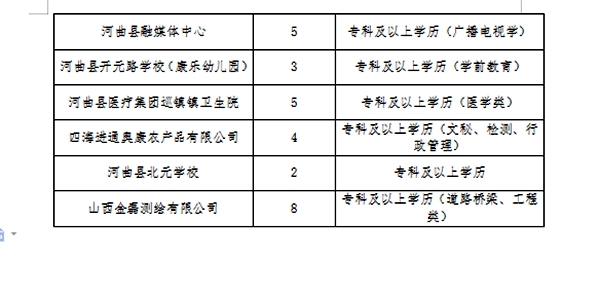 上街区初中招聘启事，最新职位信息与概览