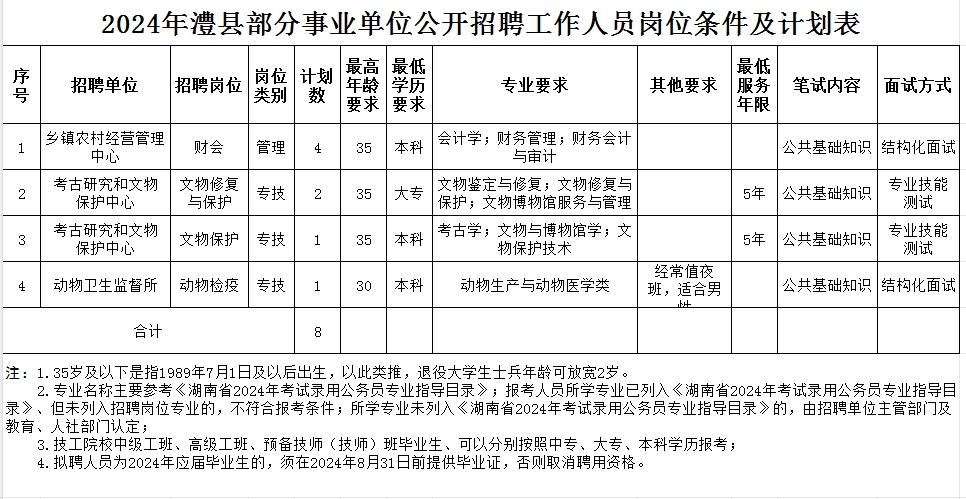 资溪县康复事业单位人事最新任命通知