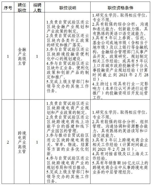 连云区科技局及企业最新招聘信息汇总