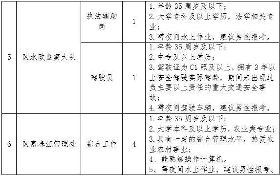 大竹县农业农村局最新招聘启事概览