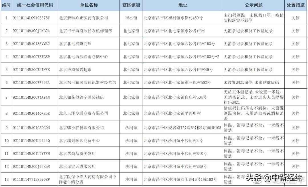 昌平区数据和政务服务局招聘启事概览