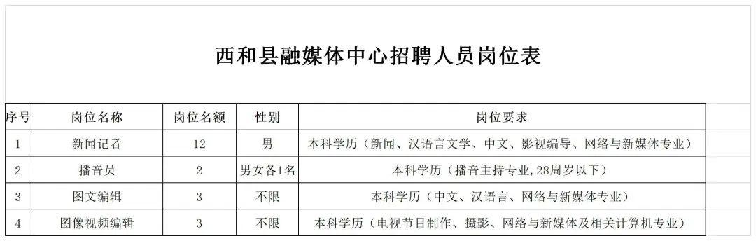 两当县文化局招聘信息发布与文化事业发展前景展望