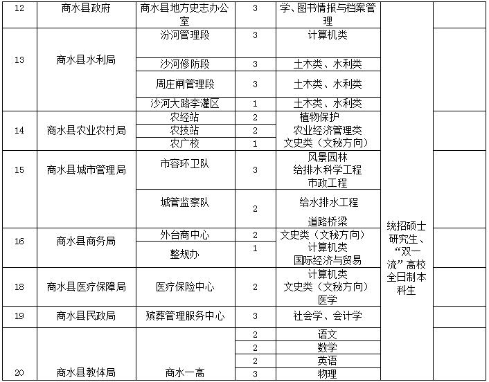 商水县初中人事任命重塑教育新力量