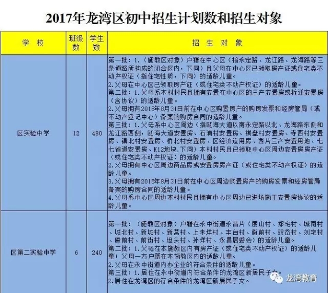 龙湾区初中最新招聘公告概览