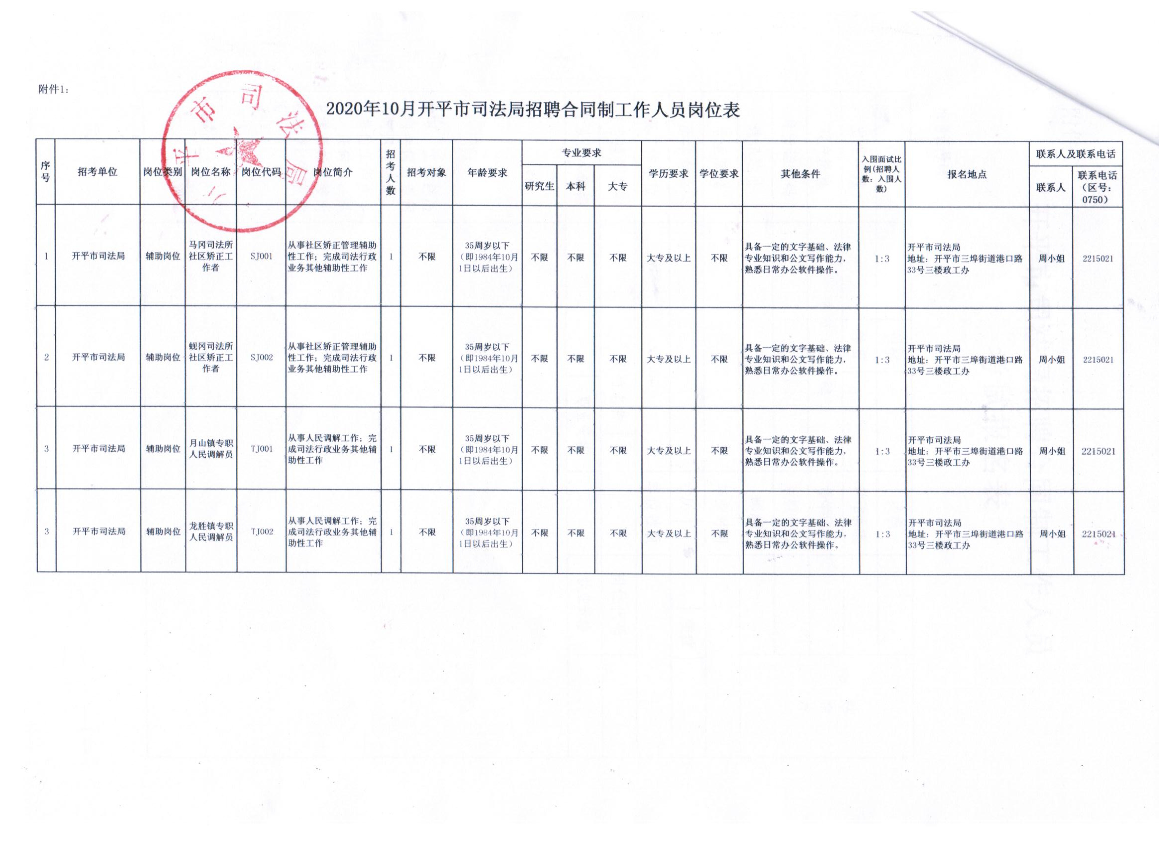 田阳县医疗保障局最新招聘启事