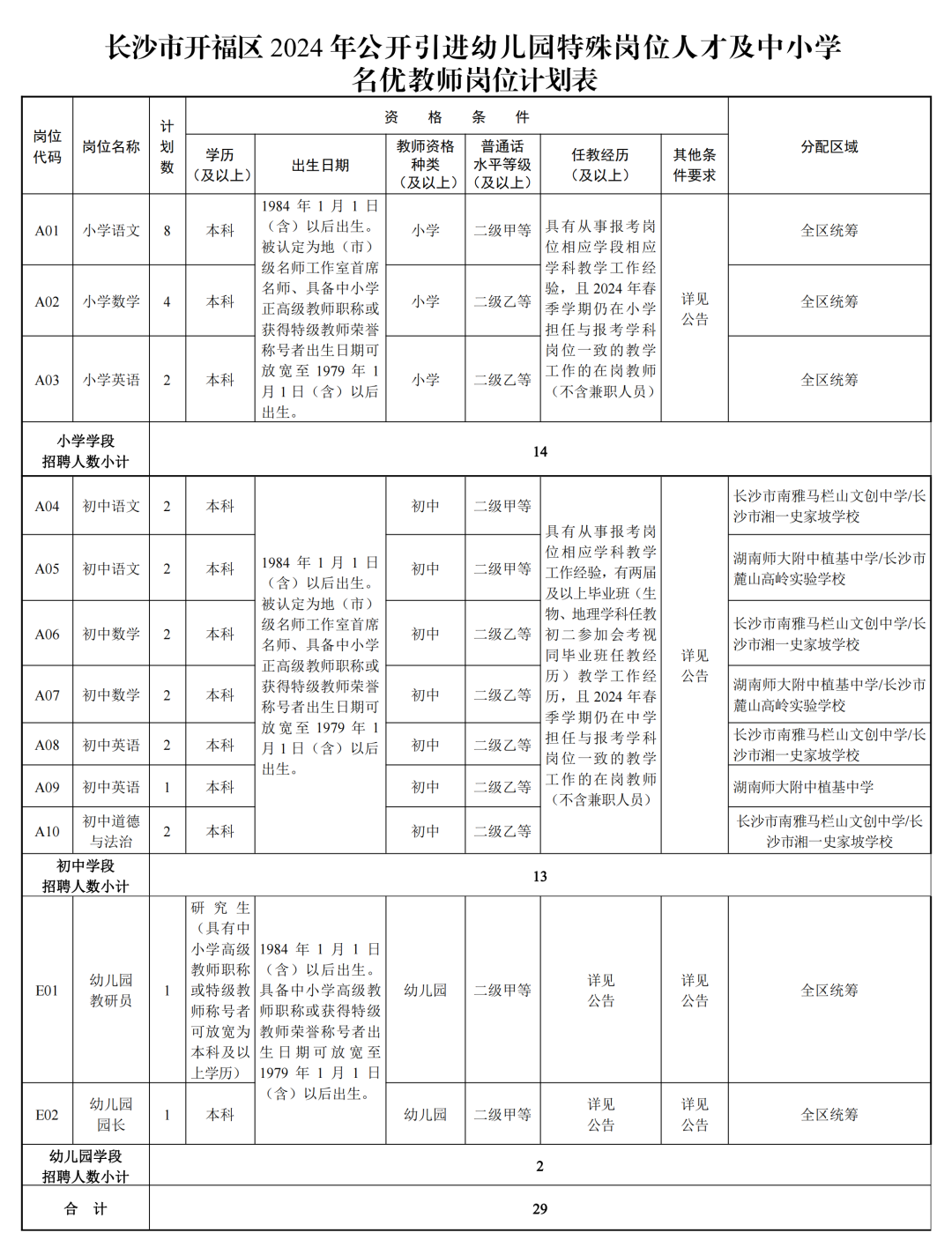 2025年1月28日 第18页