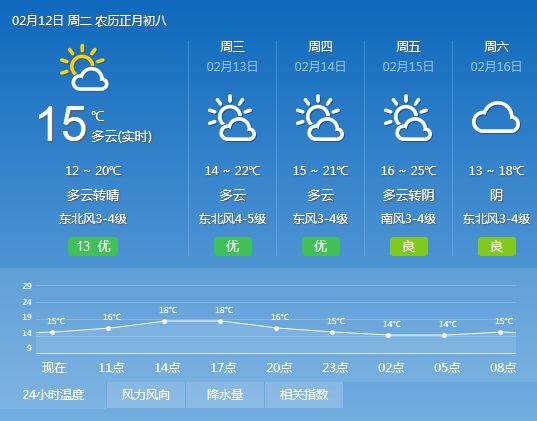 东米最新天气预报概览