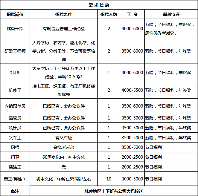 舒城县初中最新招聘信息汇总