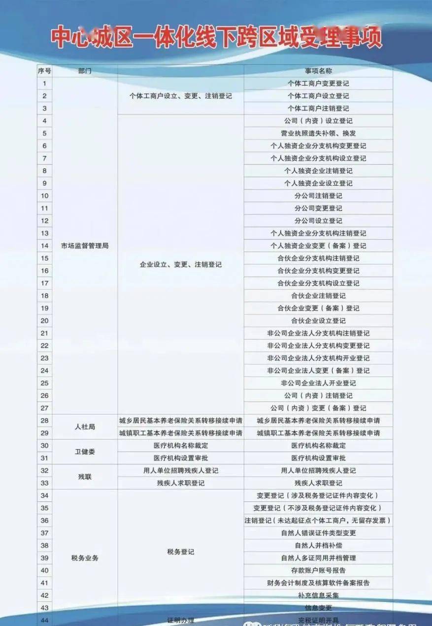 鹤城区成人教育事业单位全新发展规划揭晓