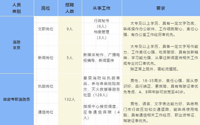 京山县小学最新招聘信息与教育人才招聘动态更新