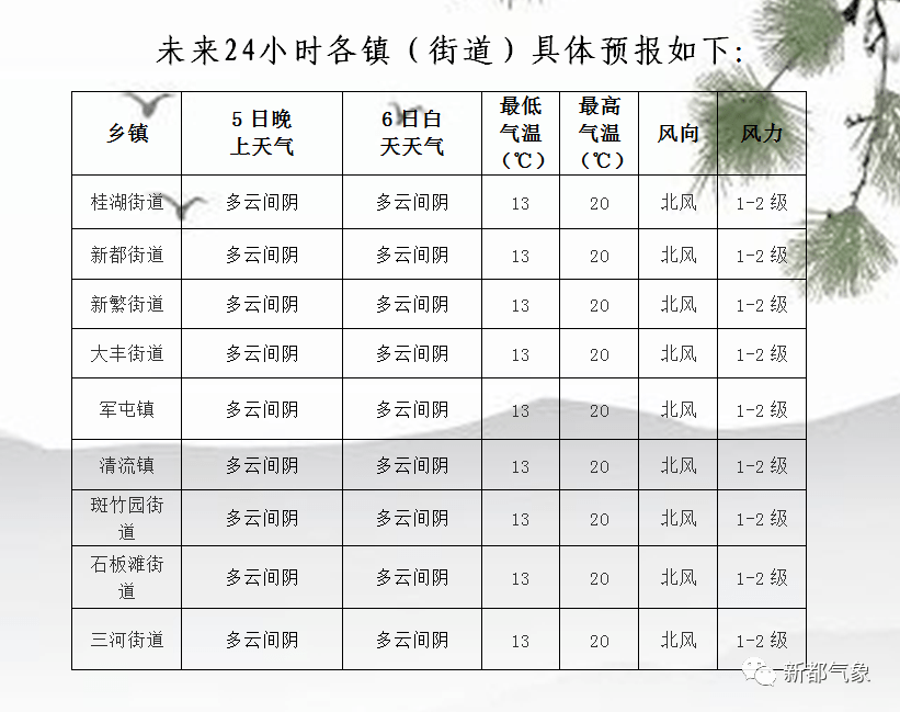 2025年1月29日 第7页