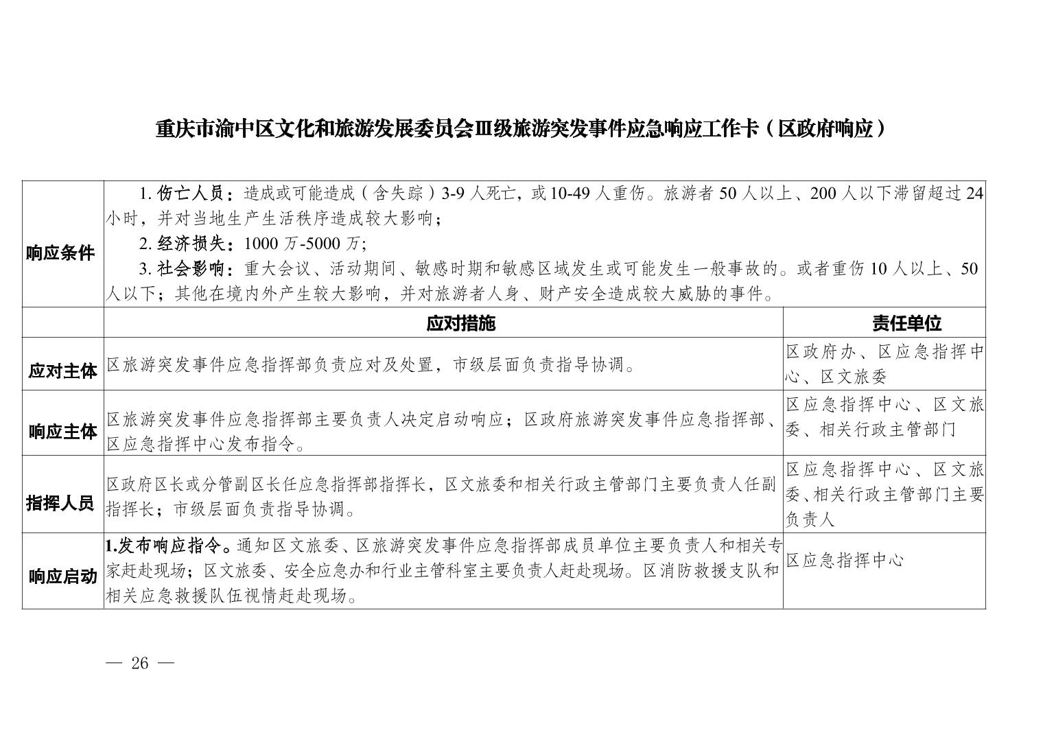 渝中区应急管理局最新发展规划概览