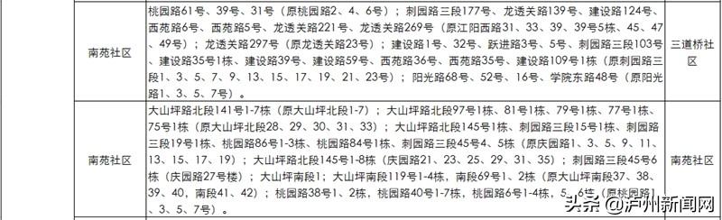 江阳区小学最新动态报道