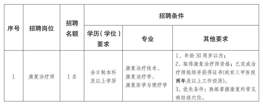 景县康复事业单位招聘最新信息及内容探讨