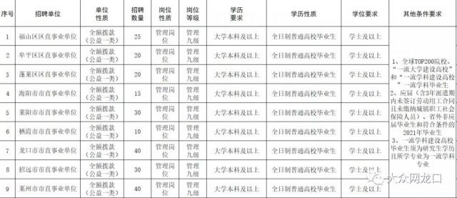 莱阳市初中最新招聘启事概览