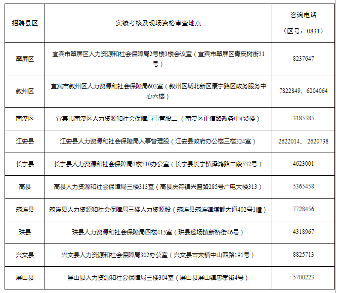 宜宾县特殊教育事业单位人事任命最新动态